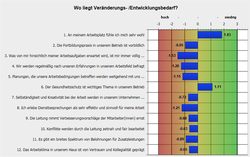 (Klicken zur Vergrößerung)